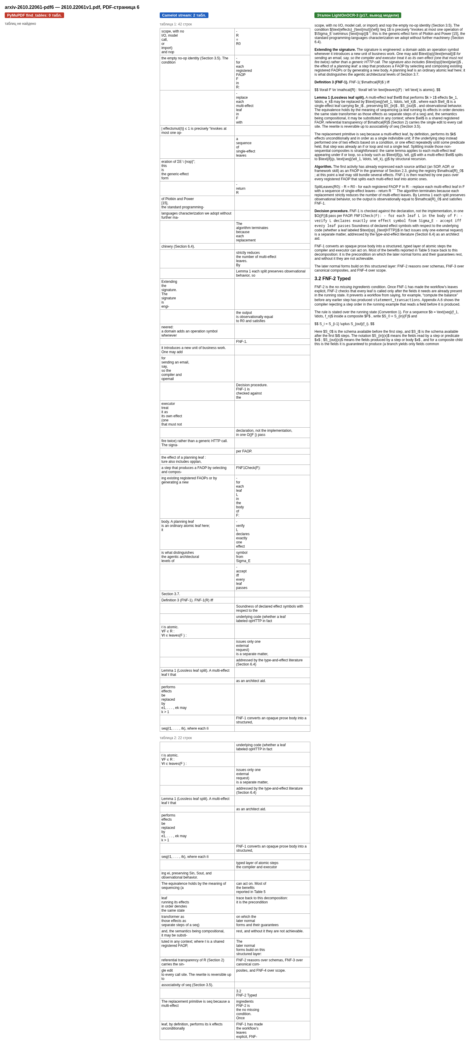 Страница 6 препринта arXiv 2610.22061: ячейки PyMuPDF (пусто) и Camelot
