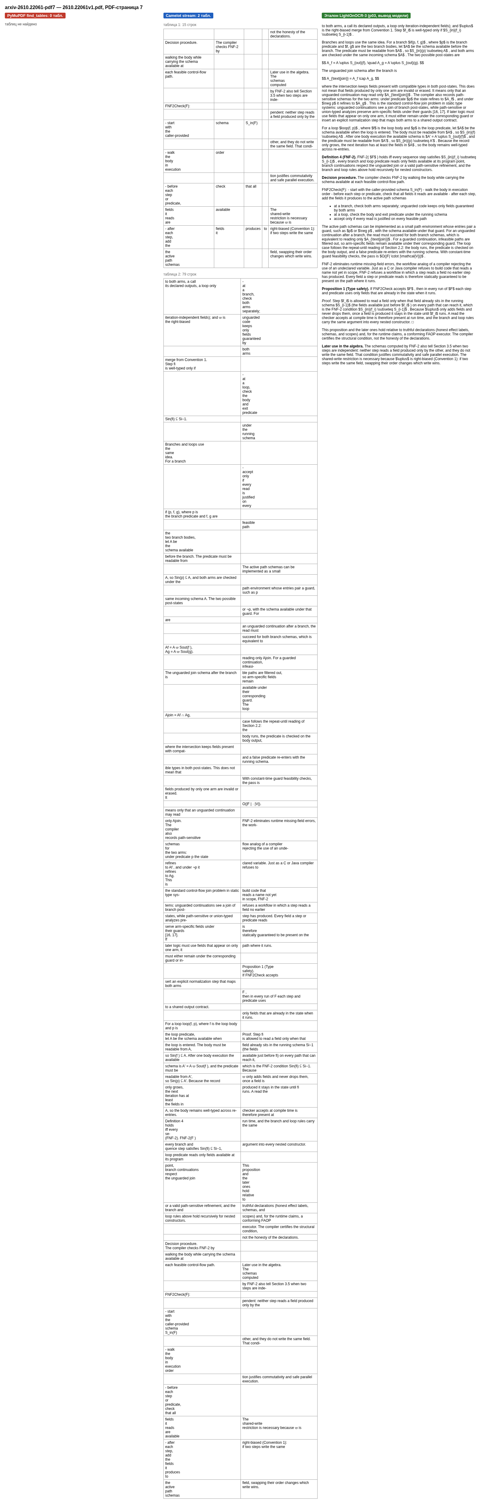Страница 7 препринта arXiv 2610.22061: ячейки PyMuPDF (пусто) и Camelot