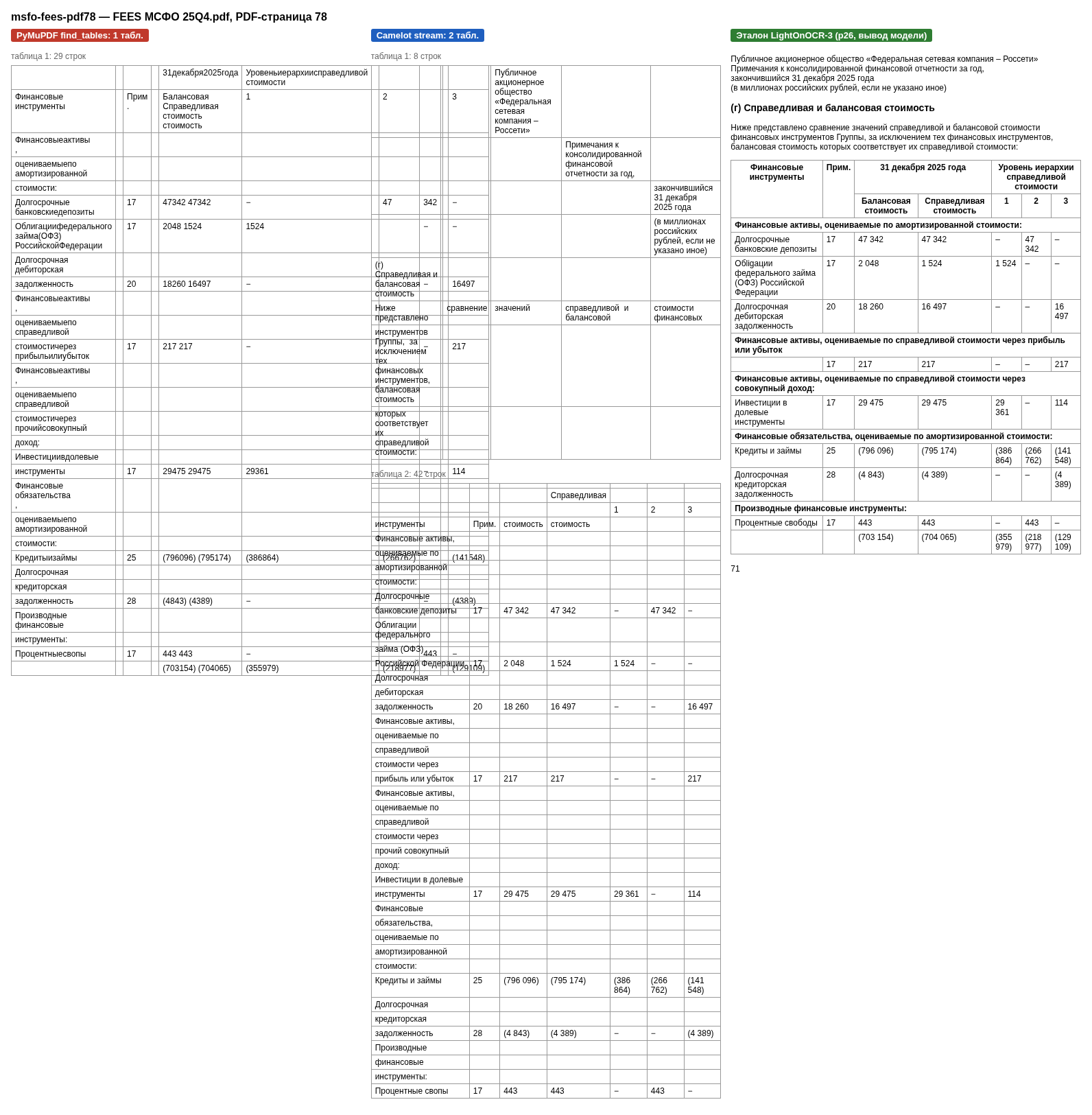 Страница 78 отчёта Россети за 2025 год: ячейки PyMuPDF и Camelot