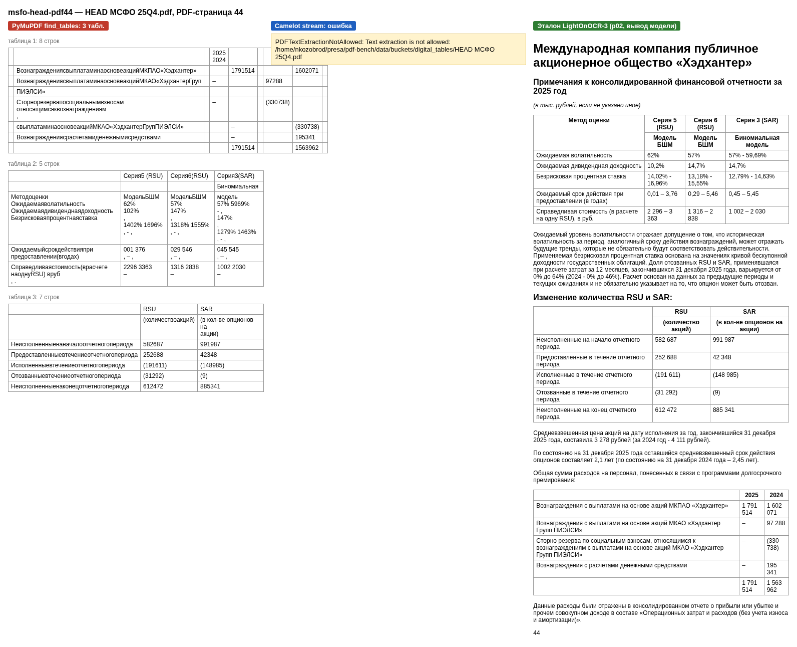 Страница 44 отчёта ХЕД за 2025 год: ячейки PyMuPDF и ошибка Camelot