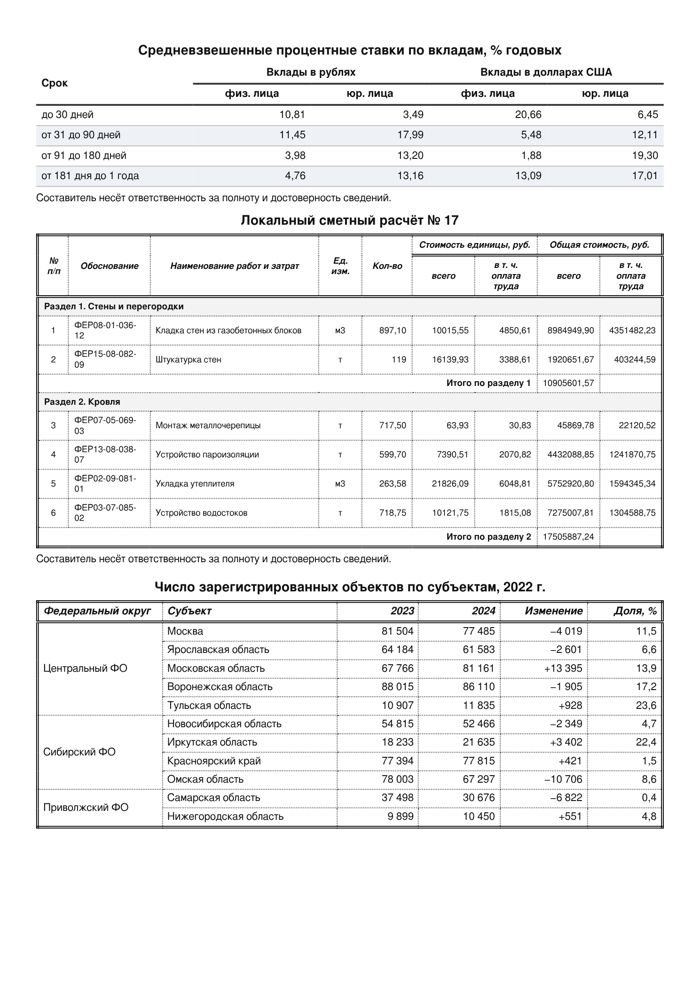 Синтетическая страница с тремя таблицами