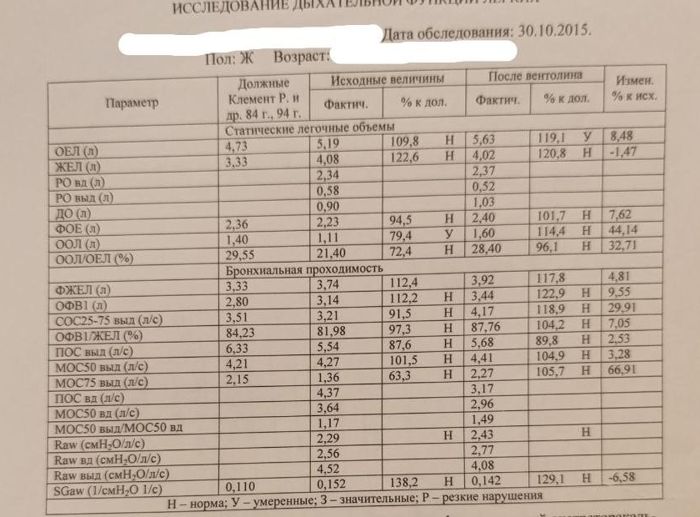 Фото протокола спирометрии