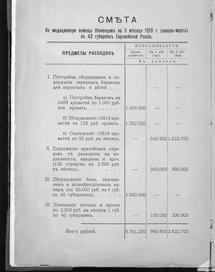 Смета 1916 года