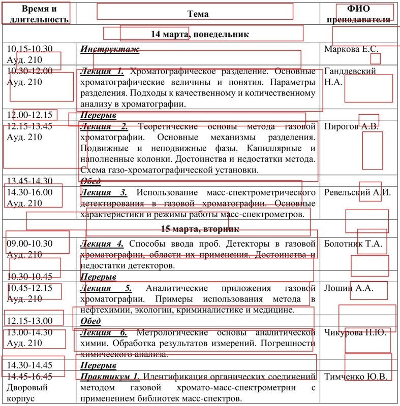 То же расписание с рамками ячеек SLANet_plus
