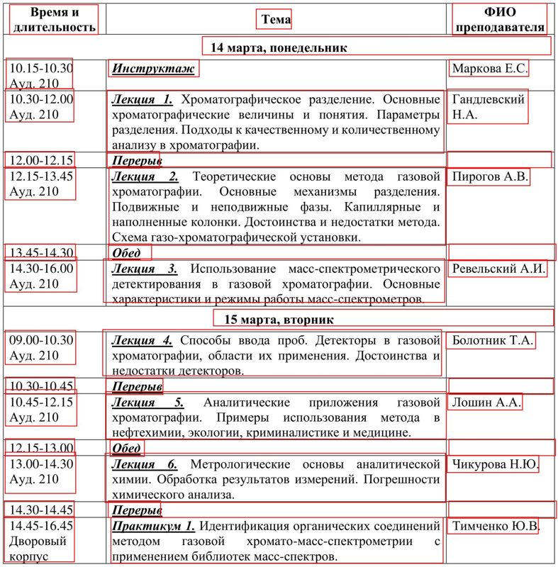 Расписание МГУ с рамками ячеек TableFormer V1 Accurate
